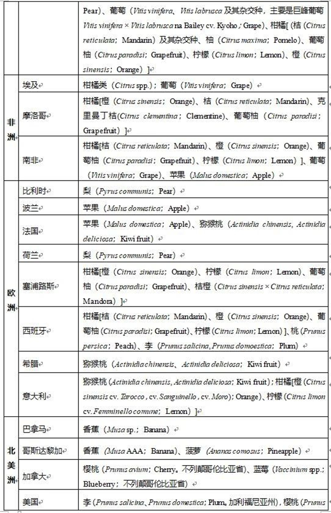 1589942190228895.jpg 進(jìn)口水果報(bào)關(guān)
