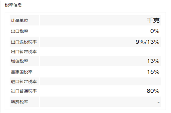 1662370516724704.png 進(jìn)口蔓越莓干清關(guān)代理.png